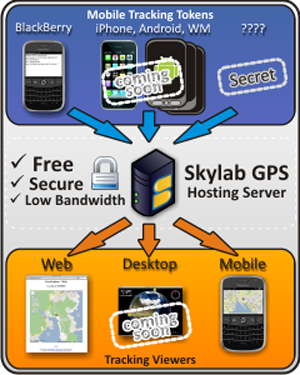Cell fone tracker
